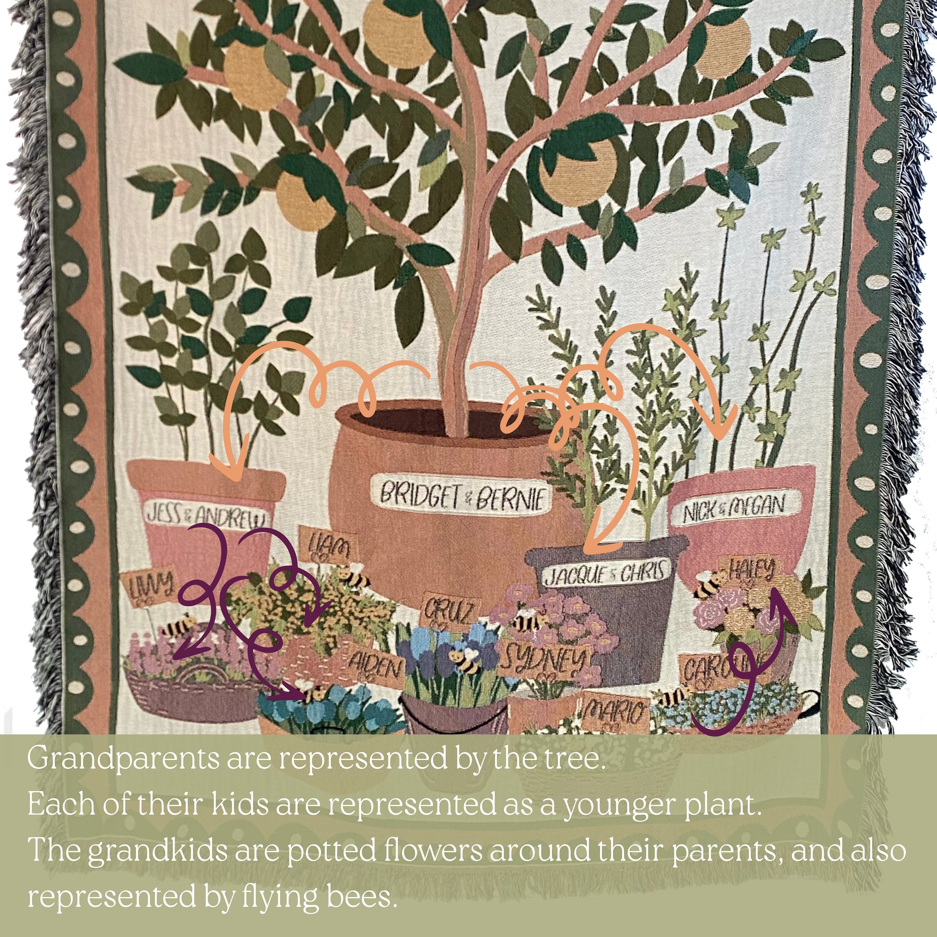 Family Tree Custom Tapestry Blanket, Grandmas Garden Woven Blanket, Personalized Mother'S Day Gift, Family Names Gift, Mimi'S Garden